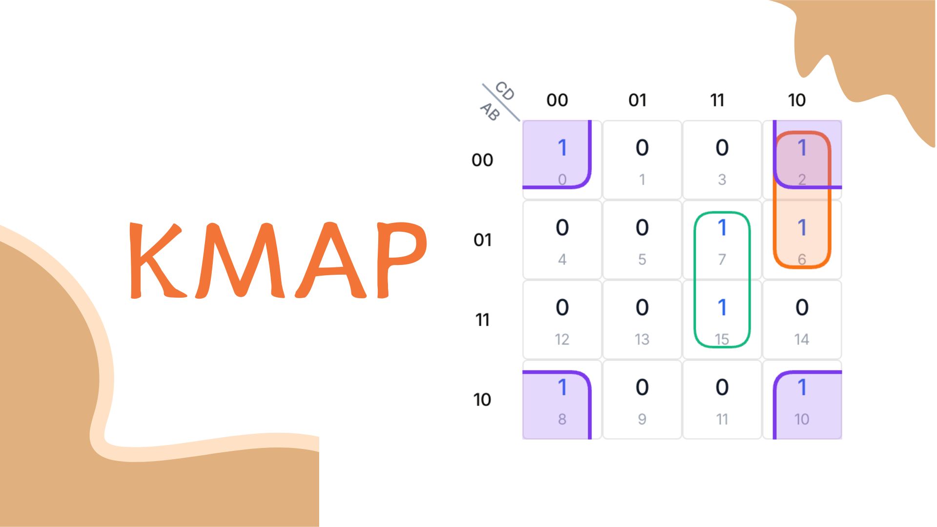 How to Solve a 4-Variable K-Map: A Clear and Practical Guide